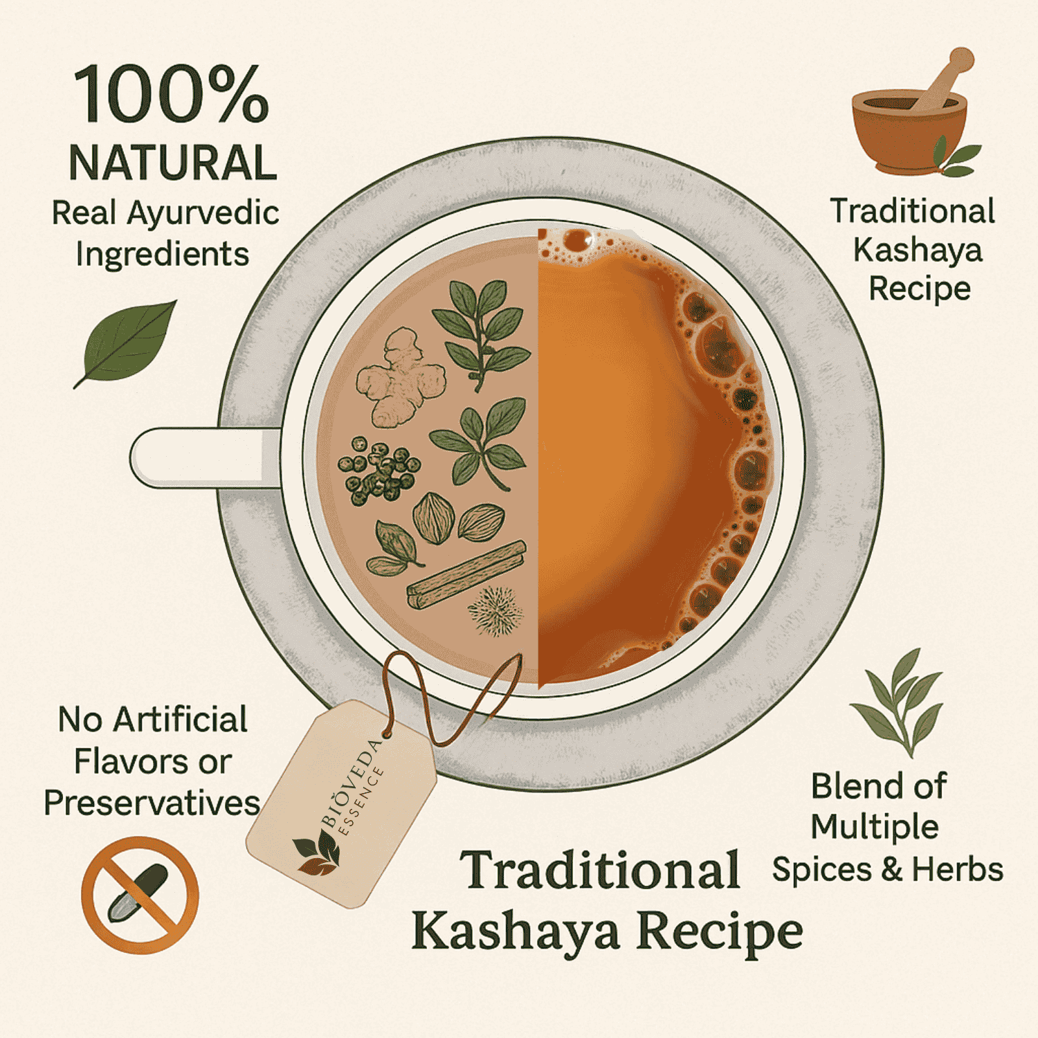 Kashaya Tea, a traditional herbal tea enriched with Ayurvedic ingredients. Perfect for boosting immunity, improving digestion, and promoting relaxation, Kashaya Tea is your go-to beverage for holistic wellness.